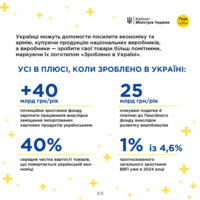 Як долучитися до кампанії з підтримки виробників "Зроблено в Україні"