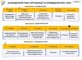 Зрозумілі інфографіки щодо вступної кампанії 2022 року від МОН