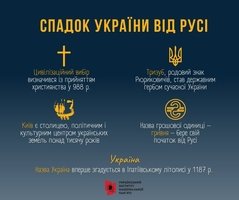 Які атрибути держави сучасна Україна успадкувала від державних формувань українців із попередніх періодів своєї історії?