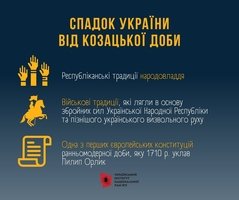 Які атрибути держави сучасна Україна успадкувала від державних формувань українців із попередніх періодів своєї історії?