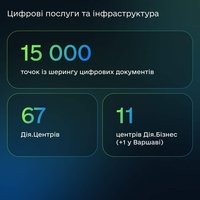 В Україні презентували результати цифровізації громад у 2023 році