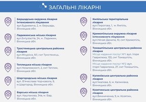 У МОЗ України оприлюднили переліки закладів охорони здоров'я, які увійшли до спроможної мережі
