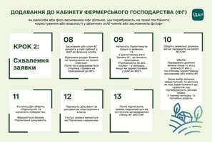 У ДАР додано функцію приєднання до кабінету фермерського господарства земель громадян України - членів ФГ