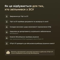Як отримати одноразову грошову допомогу в разі встановлення інвалідності – детальне роз’яснення Міністерство оборони України