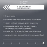 Як отримати компенсацію на придбання житла: хто має право, куди звертатися, перелік документів