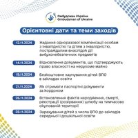 Стартує серія правопросвітницьких онлайн-заходів для підвищення обізнаності ВПО, організованих Офісом Омбудсмана