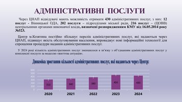 ЗВІТ про роботу Управління «Центр надання адміністративних послуг у м.Козятині» за 2024 рік ✔