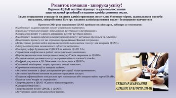 ЗВІТ про роботу Управління «Центр надання адміністративних послуг у м.Козятині» за 2024 рік ✔