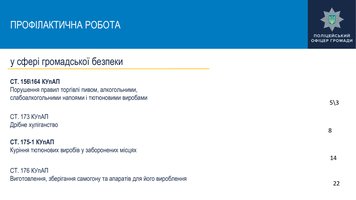 Звіт поліцейських офіцерів громади за 2023 рік