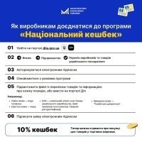 Для українських виробників стартувала реєстрація на участь у програмі «Національний кешбек»