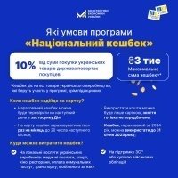 Для українських виробників стартувала реєстрація на участь у програмі «Національний кешбек»