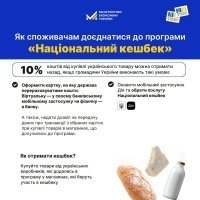 Для українських виробників стартувала реєстрація на участь у програмі «Національний кешбек»