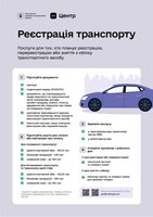 Постери про найпопулярніші адміністративні послуги від Мінцифри