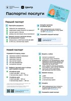 Постери про найпопулярніші адміністративні послуги від Мінцифри