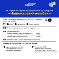 Для українських виробників стартувала реєстрація на участь у програмі «Національний кешбек»