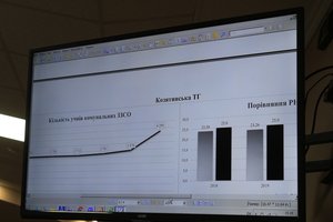 На порядку денному - формування бюджету на 2022 рік