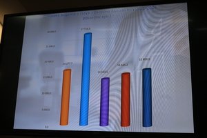 На порядку денному - формування бюджету на 2022 рік