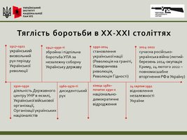 До 80-річчя Української повстанської армії: історія УПА у вимірах