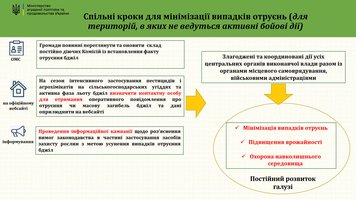 ЗАХОДИ ПРОФІЛАКТИКИ ОТРУЄННЯ БДЖІЛ!