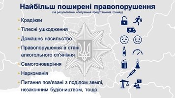 «Поліцейський офіцер громади» - проєкт, що започатковується на Козятинщині