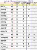 Оперативна інформація щодо поширення коронавірусної інфекції 2019-nCoV станом на 18 березня, надана Департаментом охорони здоров'я Вінницької ОДА