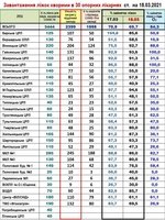 Оперативна інформація щодо поширення коронавірусної інфекції 2019-nCoV станом на 18 березня, надана Департаментом охорони здоров'я Вінницької ОДА