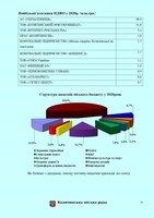 Проект стратегії 2030 