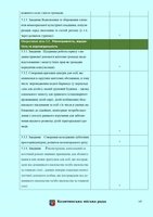 Проект стратегії 2030 