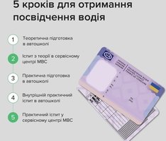 З 24 липня змінено порядок отримання водійських прав