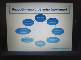 Формування академічної доброчесності в закладах освіти