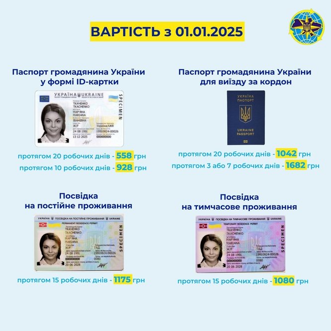 З 1 січня 2025 року змінено вартість бланків окремих біометричних документів.