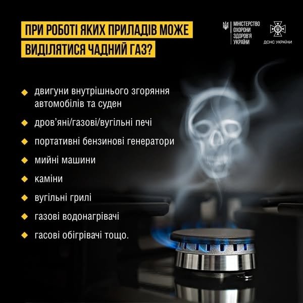 В Україні зростає кількість випадків отруєння людей чадним газом і продуктами горіння