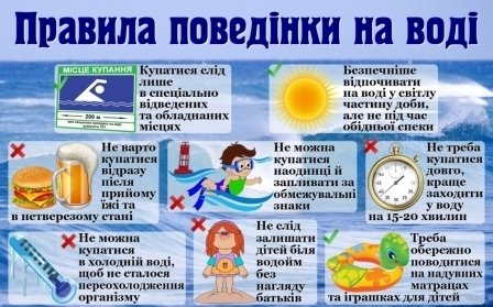 Правила поведінки на воді