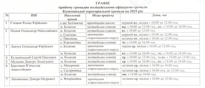 Шановні жителі громади, ддля вашої зручності додаємо графік прийому громадян ПОГами Козятинської громади на 2025 рік.