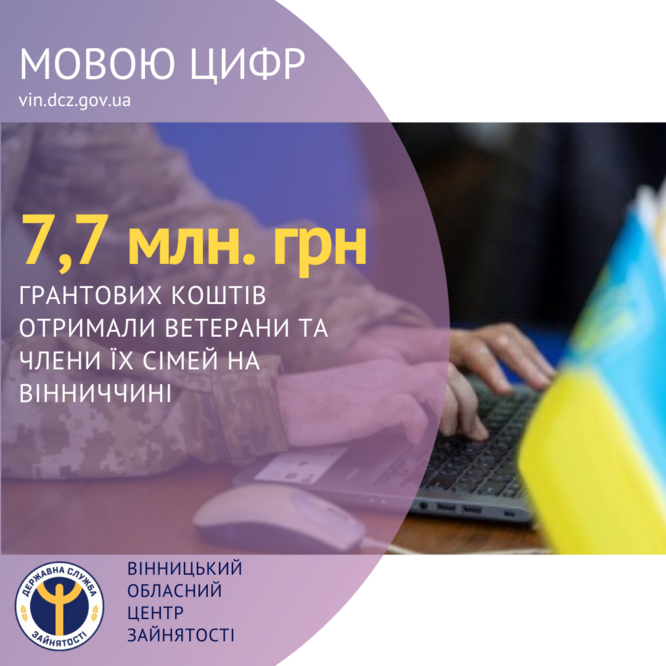 7,7 мільйонів гривень грантових коштів отримали ветерани та члени їх сімей на Вінниччи