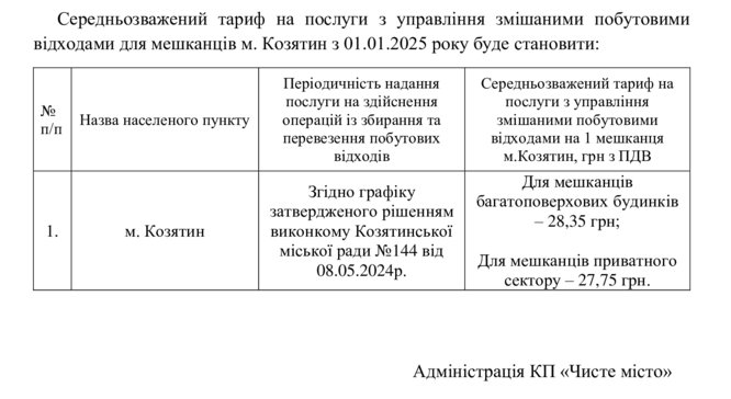 Зміна тарифу на послуги з вивезення побутових відходів на території населених пунктів Козятинської міської територіальної громади